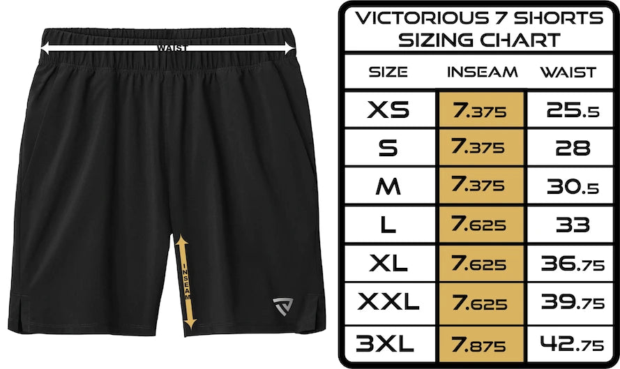 Performance Shorts chart